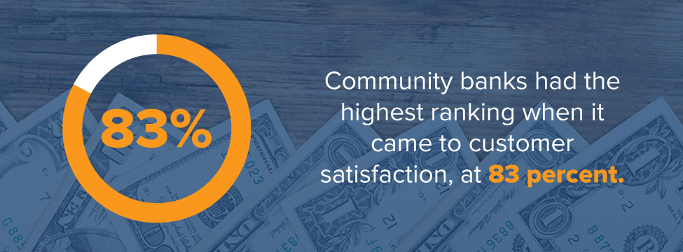 community banks have high satisfaction ratings