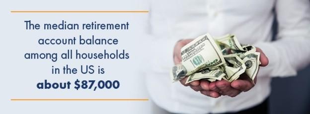 The median retirement account balance among all households in the US is about $87,000